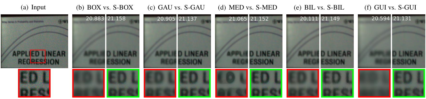 image denoising