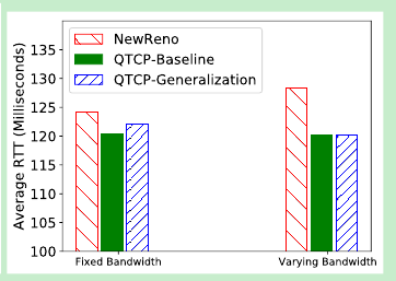 110%](dynamic_bandwidth_throughput.png) ![110%